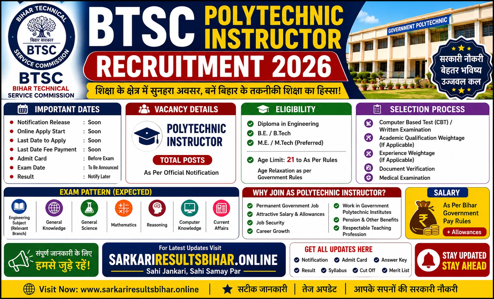 btsc polytechnic instructor recruitment 2026