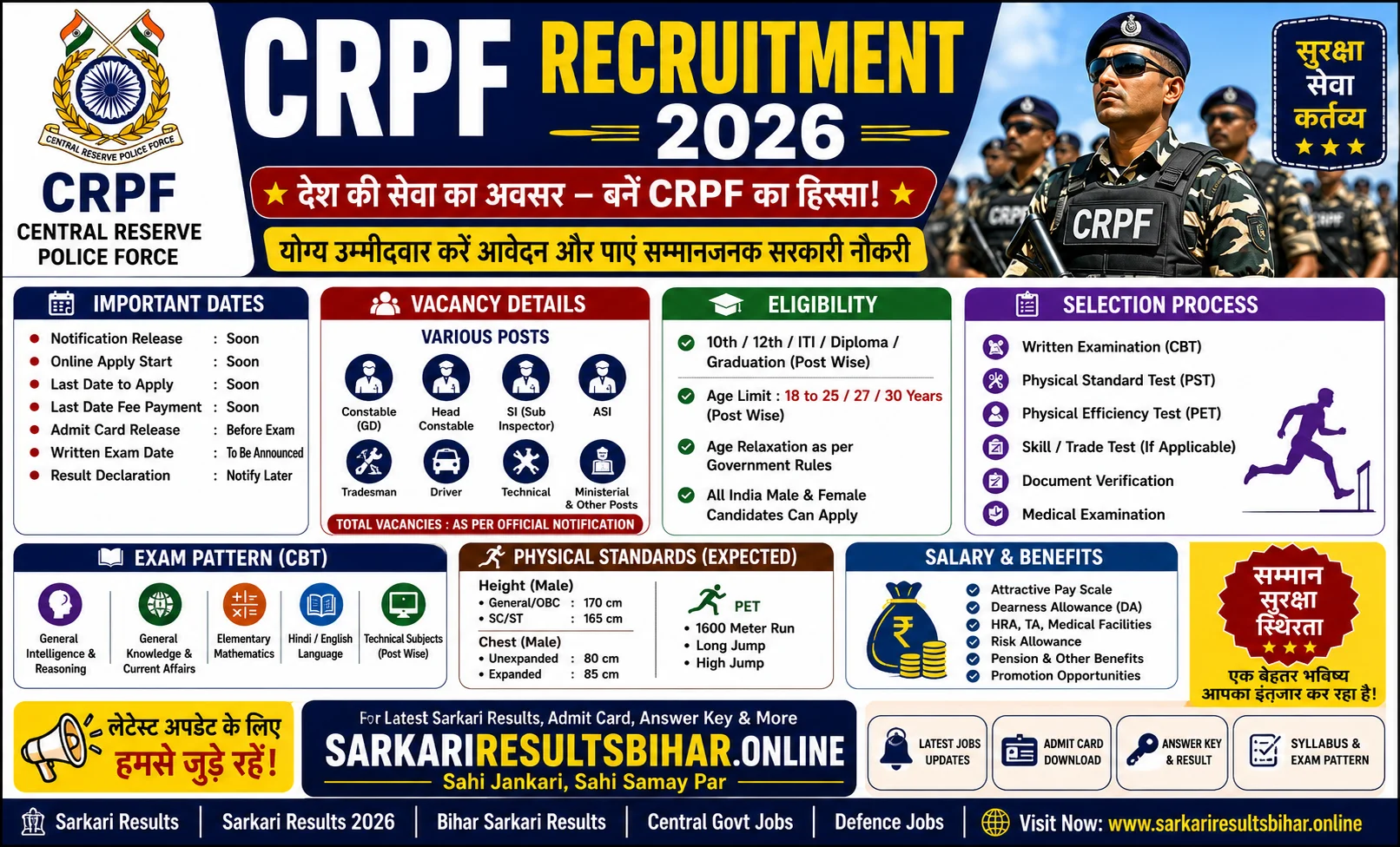crpf recruitment 2026 apply online