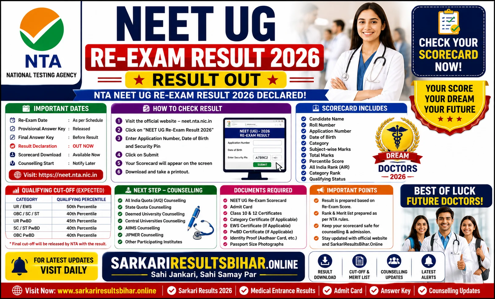 neet-ug-re-exam-result-2026