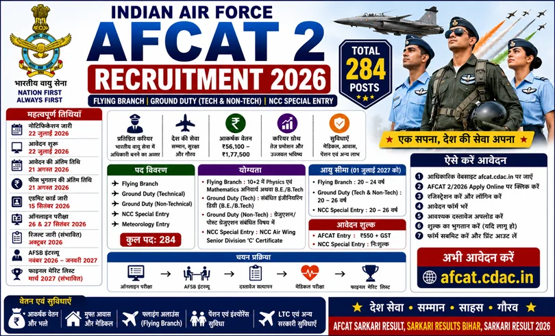 afcat 2 recruitment 2026 apply online