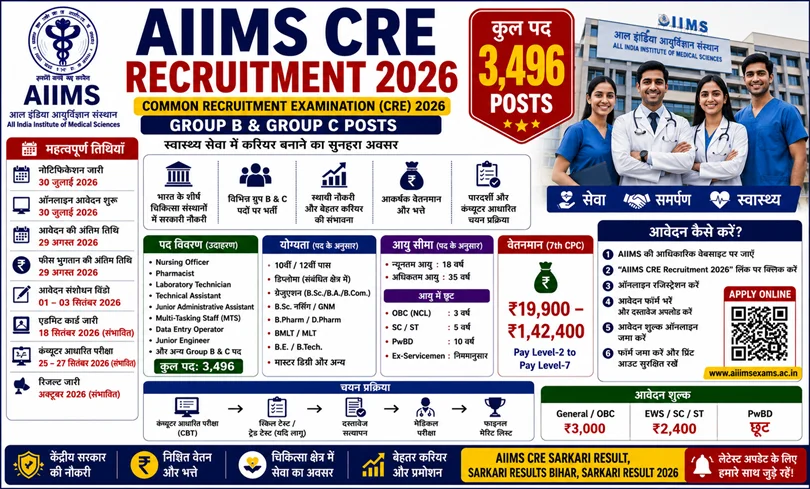 aiims cre recruitment 2026 apply online