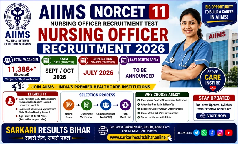 aiims norcet 11 recruitment 2026