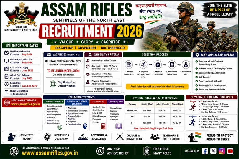 assam rifles recruitment 2026