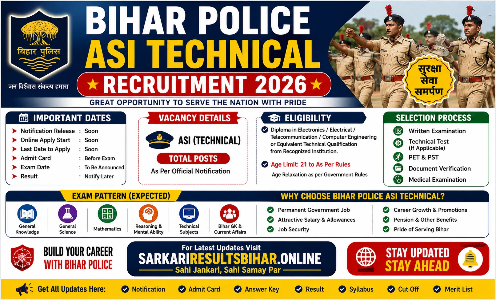 bihar police asi technical recruitment 2026