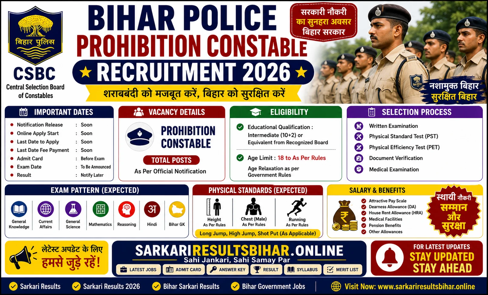 bihar police prohibition constable recruitment 2026