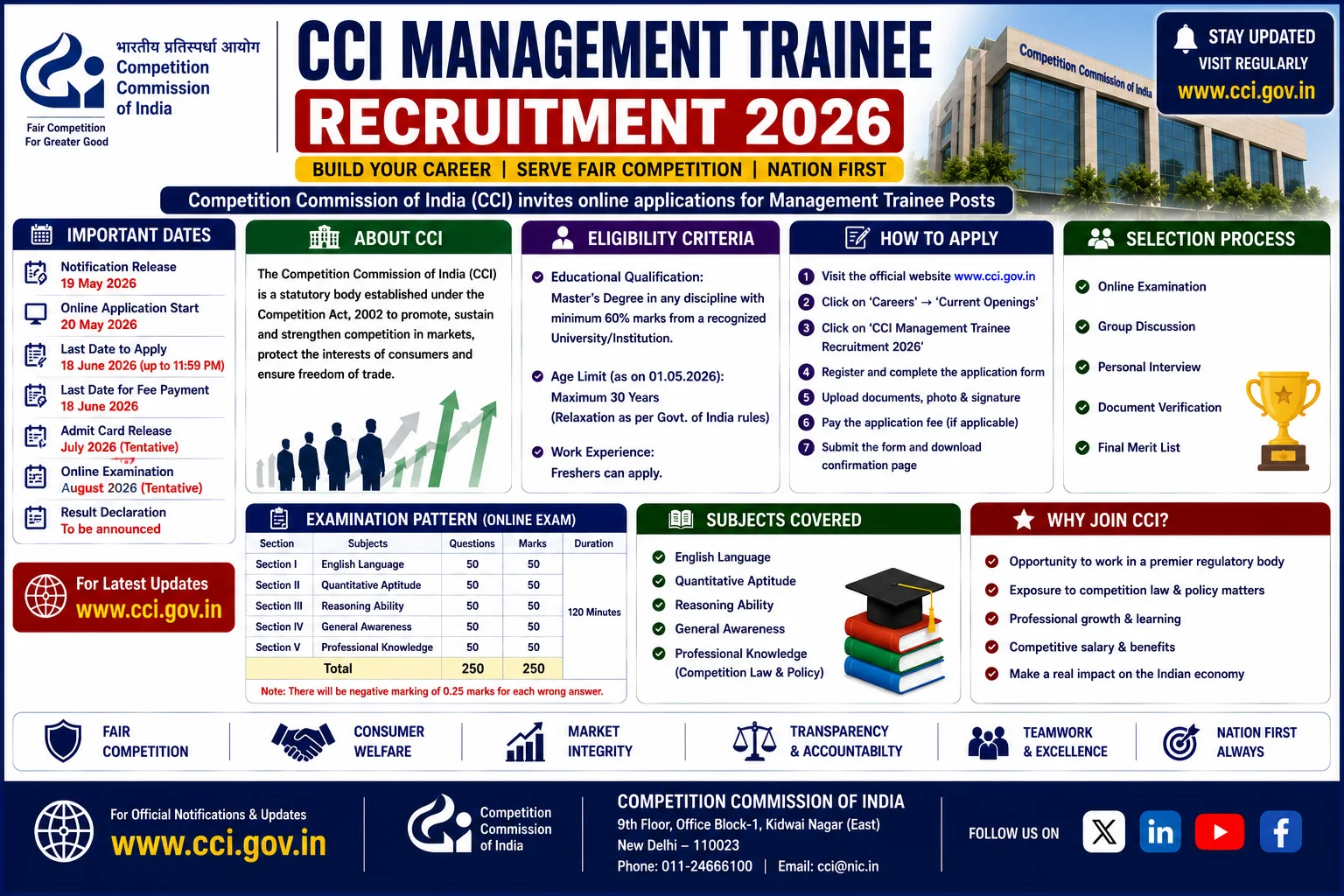 cci management trainee recruitment 2026 apply online