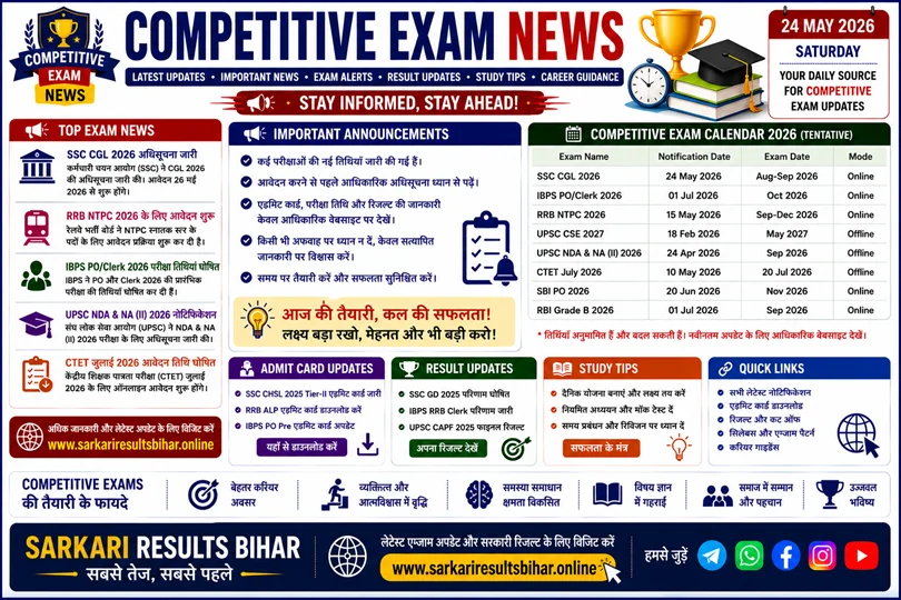 competitive exam news 2026