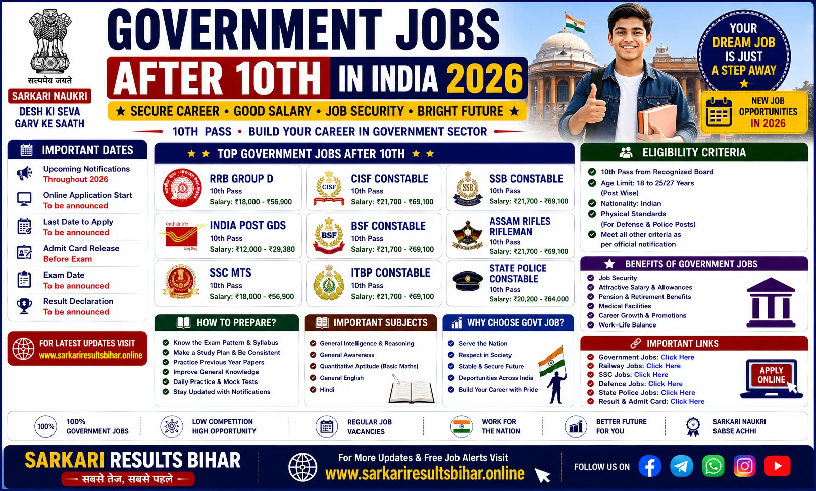 government jobs after 10th india 2026