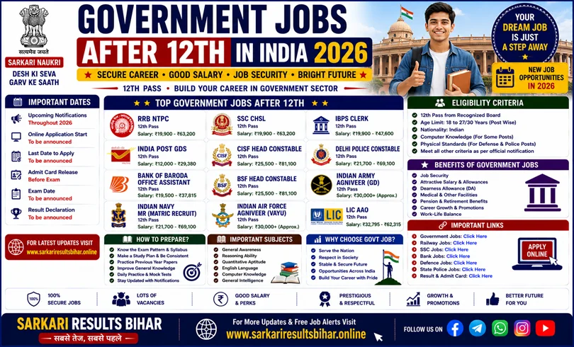 government jobs after 12th india 2026