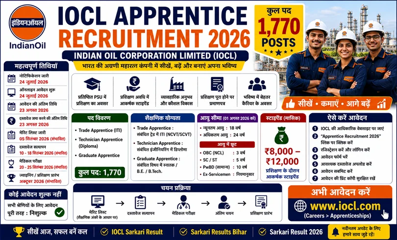 iocl apprentice recruitment 2026 apply online