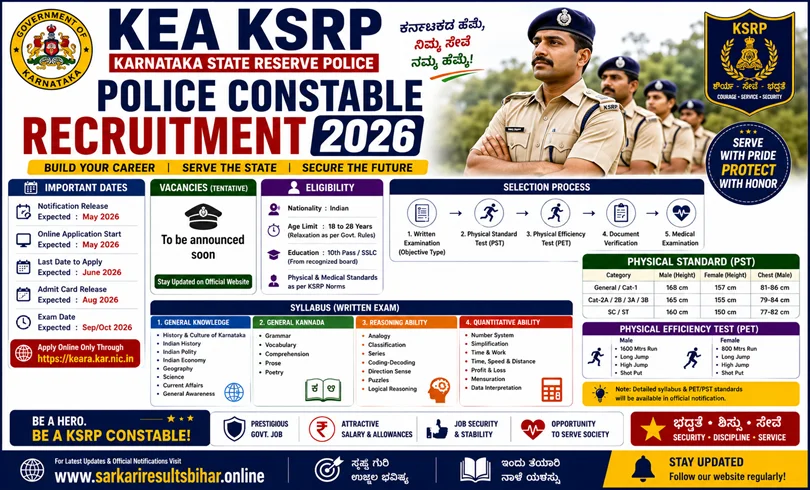 kea ksrp police constable vacancy 2026