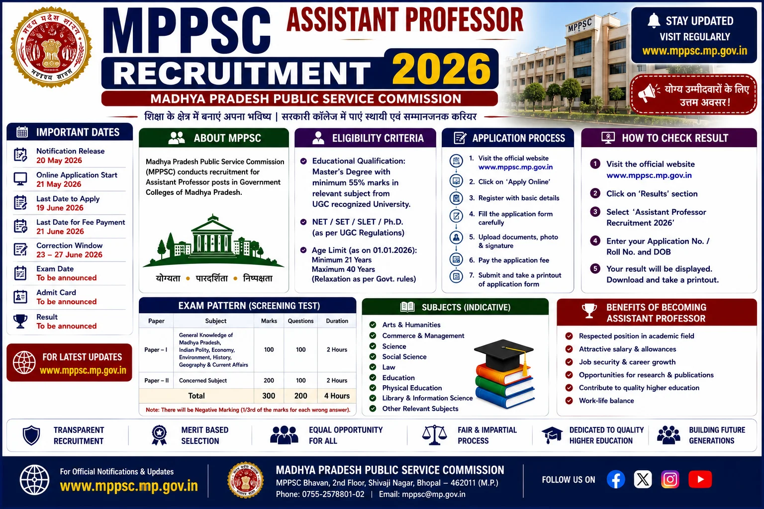 mppsc assistant professor vacancy 2026