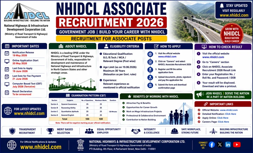 nhidcl associate recruitment 2026 apply online