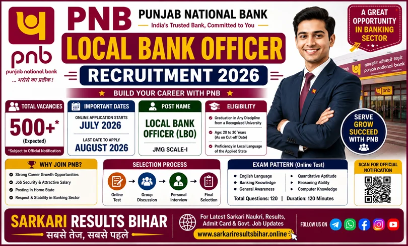 pnb local bank officer recruitment 2026