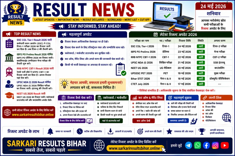 result news 2026