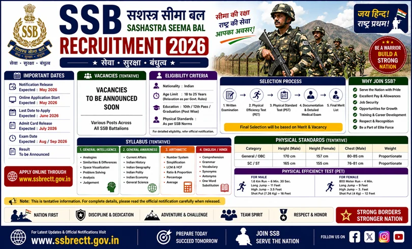 ssb jobs 2026