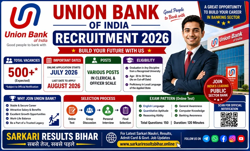union bank recruitment 2026
